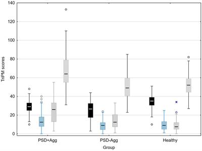 Cognition, prior aggression, and psychopathic traits in relation to impaired multimodal emotion recognition in psychotic spectrum disorders